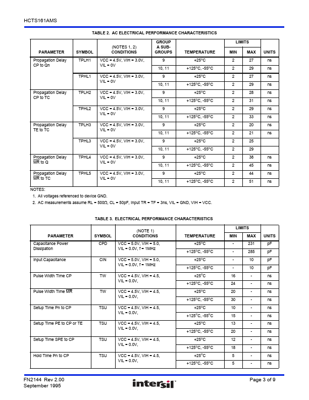 HCTS161AMS