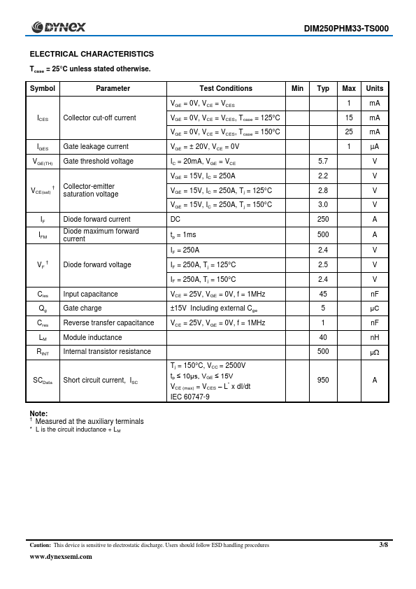 DIM250PHM33-TS000