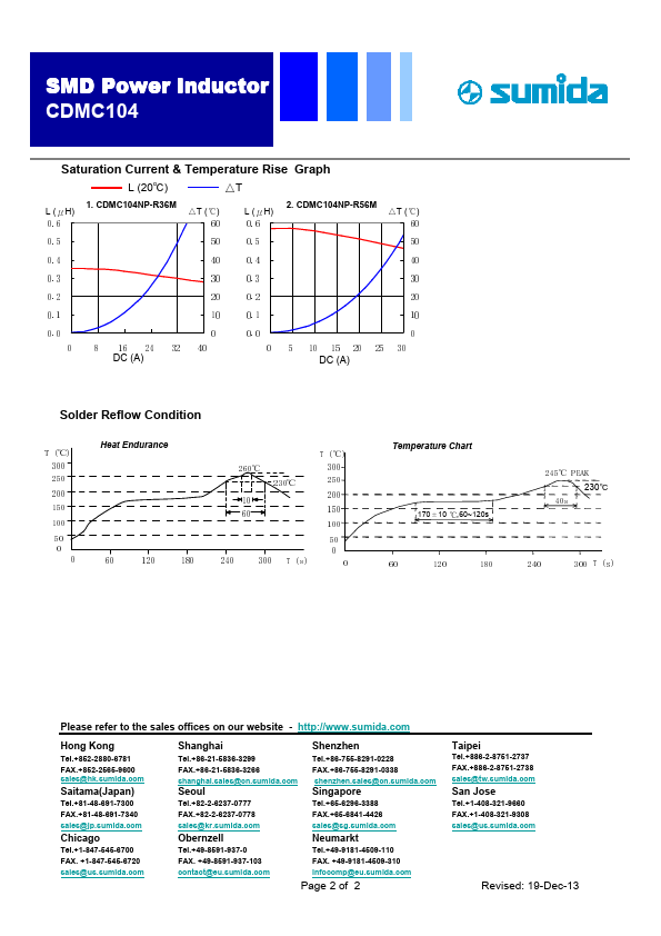 CDMC104