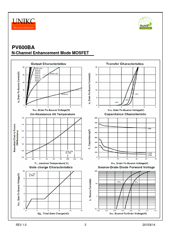 PV600BA