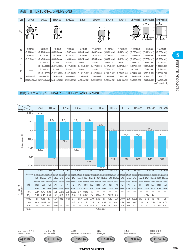 LHFP15BB