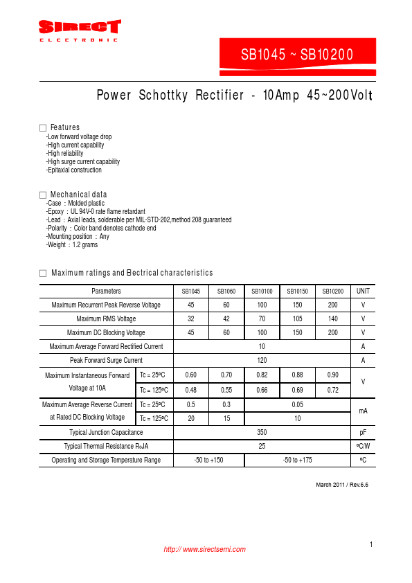 SB1060