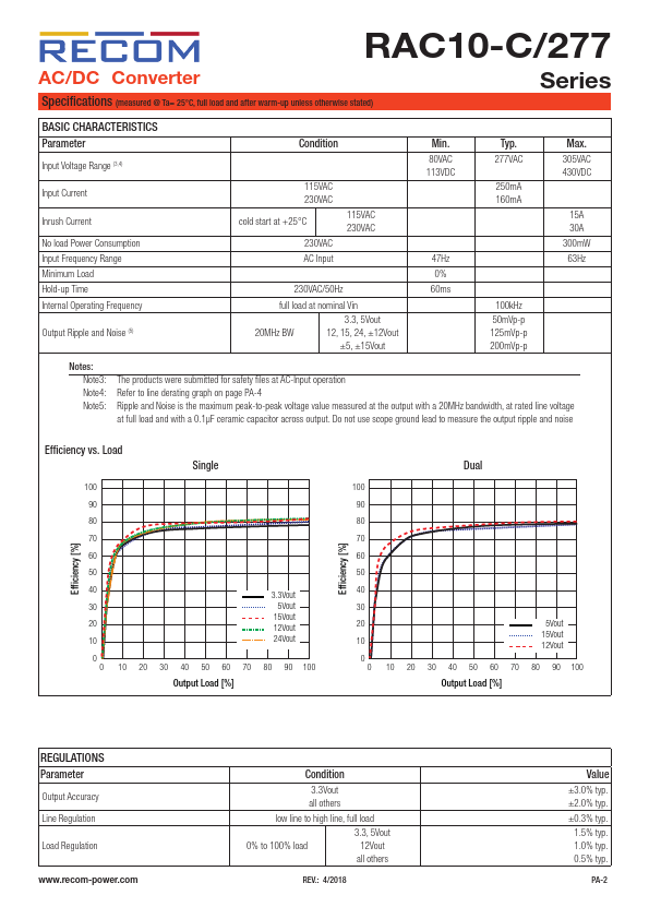 RAC10-3.3SC-277