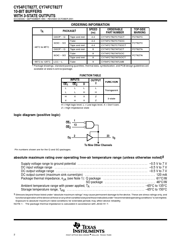 CY74FCT827T