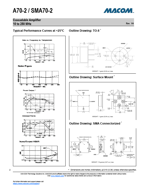 SMA70-2