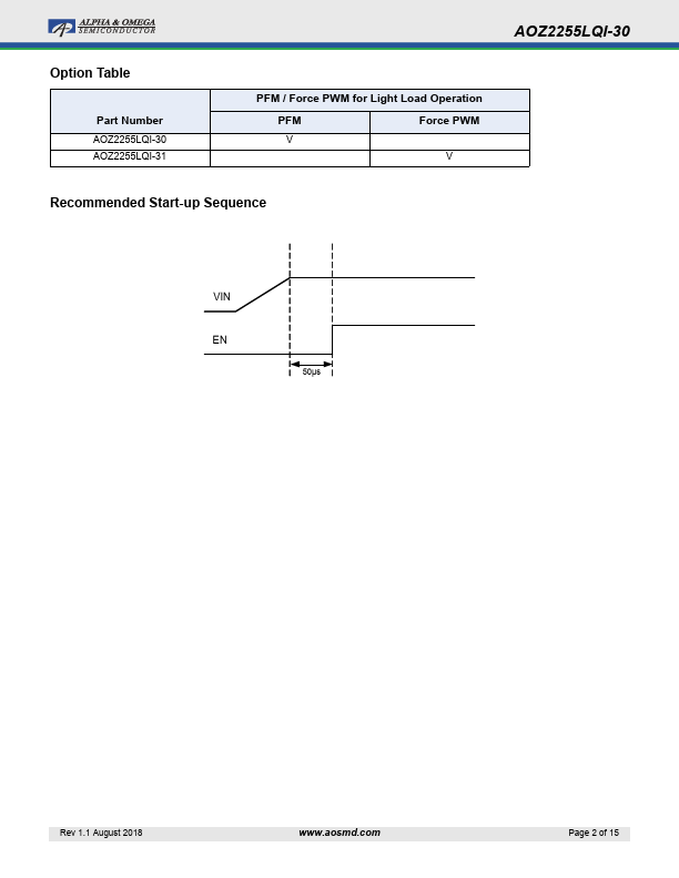 AOZ2255LQI-30