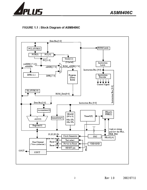 ASM8406C