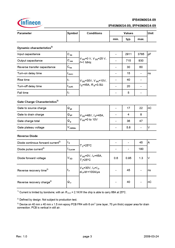 IPP45N06S4-09