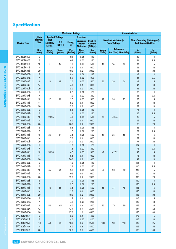 SVC121D-05A