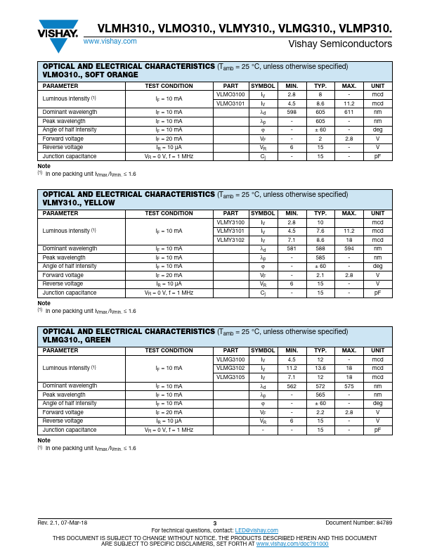 VLMP3107-GS08