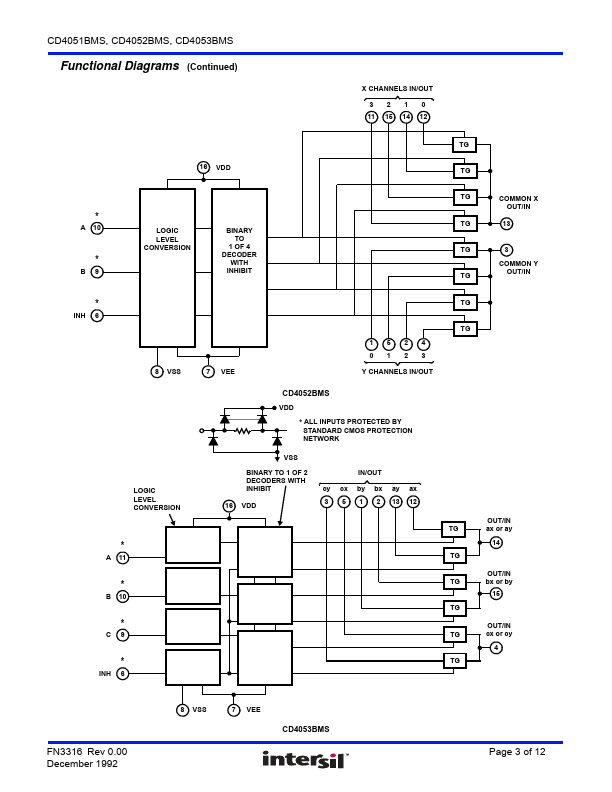 CD4052BMS