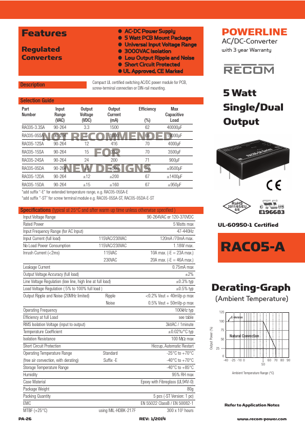 RAC05-15SA