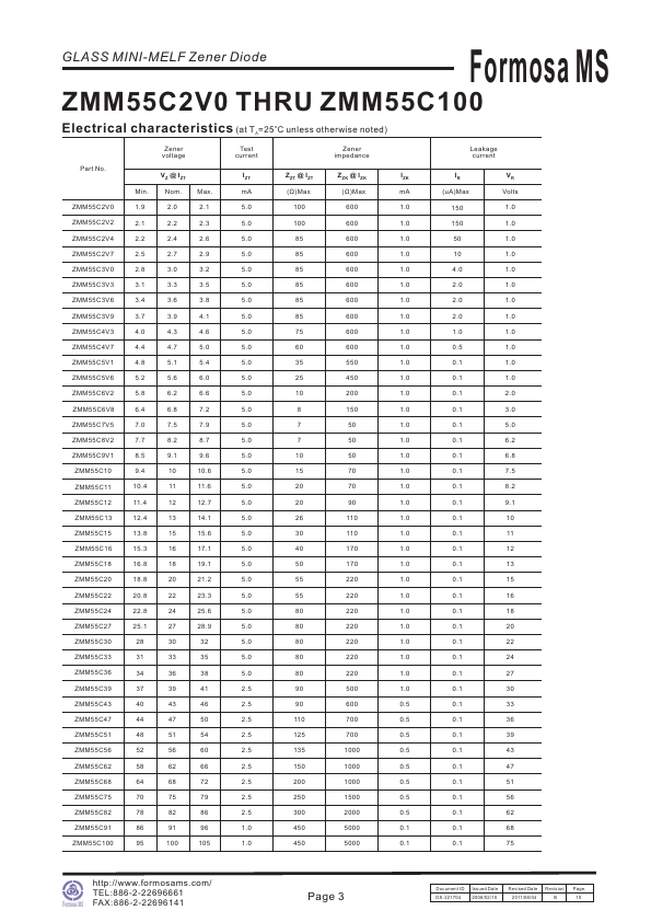 ZMM55C36