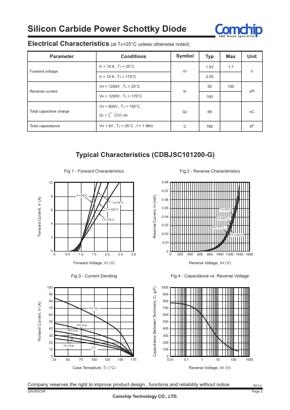 CDBJSC101200-G