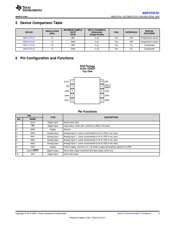 ADS1018-Q1