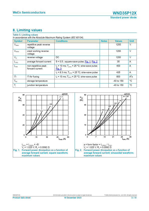 WND35P12X