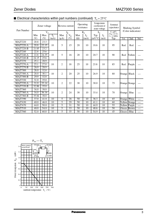 MA7510