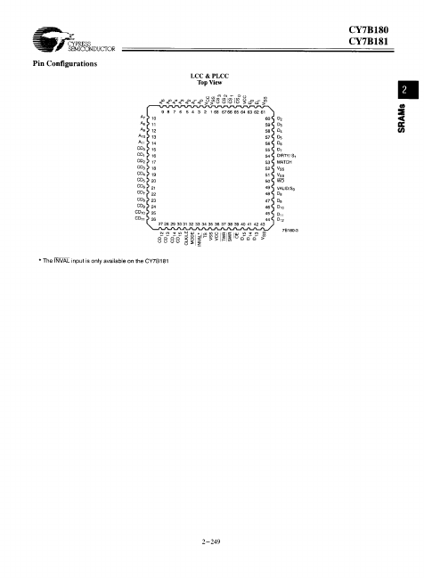 CY7B180