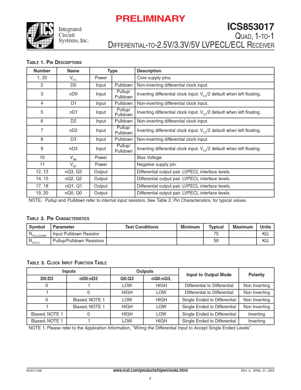 ICS853017