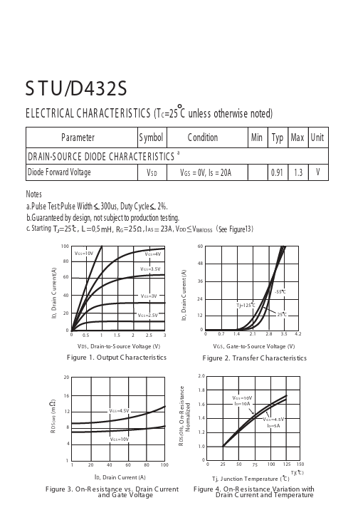 STU432S