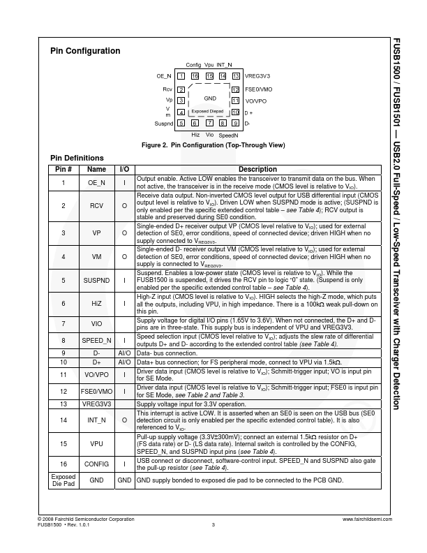 FUSB1501