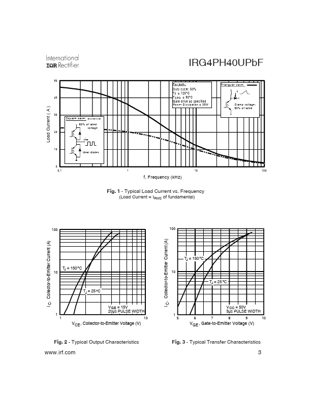 IRG4PH40UPBF