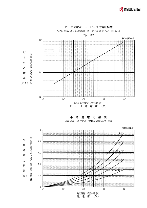 EA20QS04-F