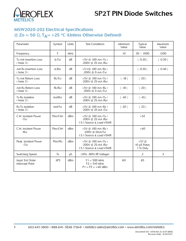 MSW2020-202