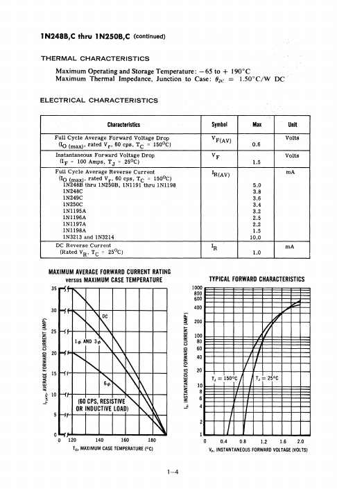 1N1195