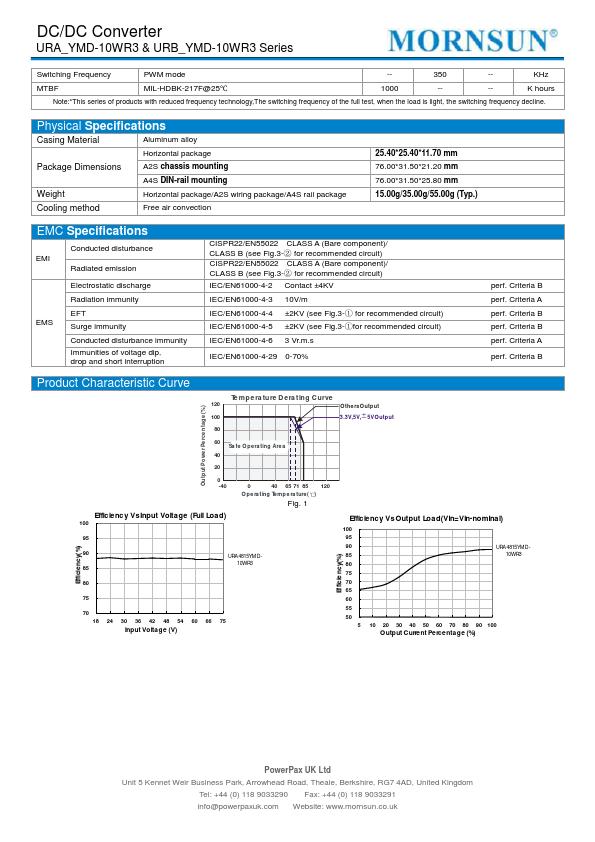 URB4824YMD-10WR3