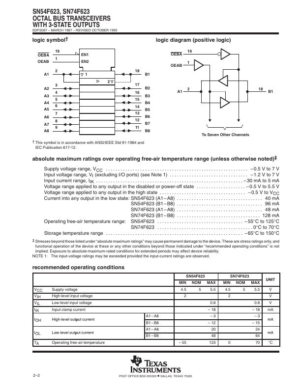 SN54F623