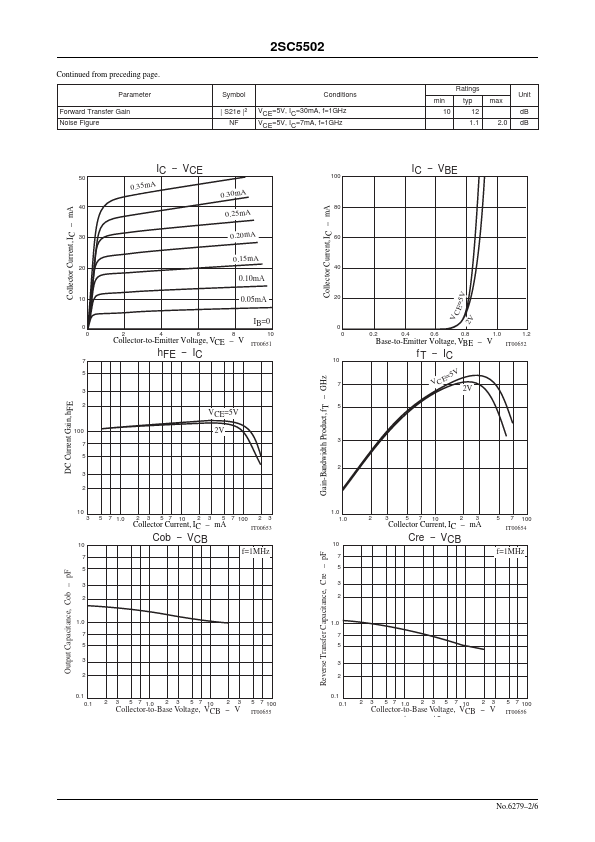 2SC5502