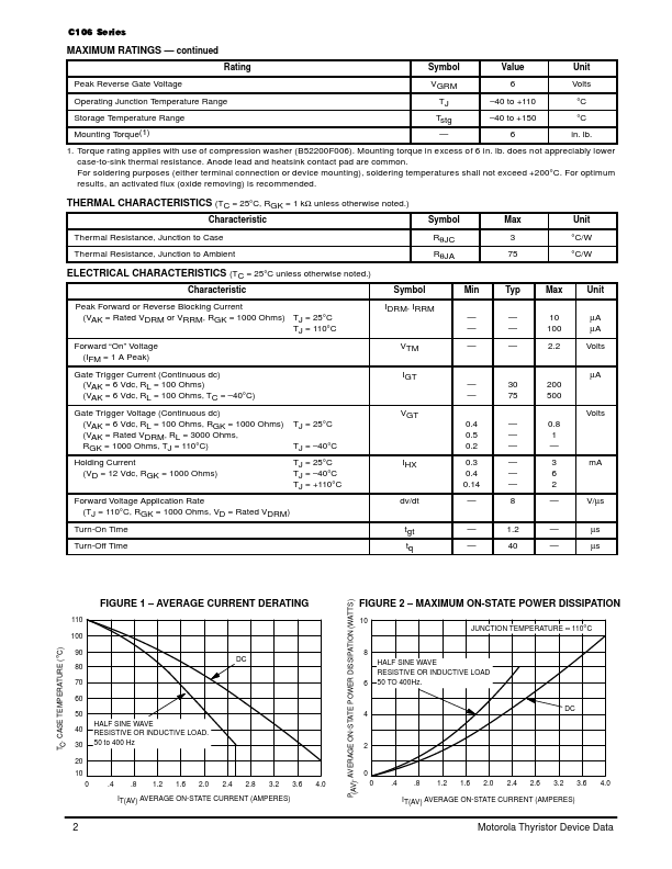 C106M