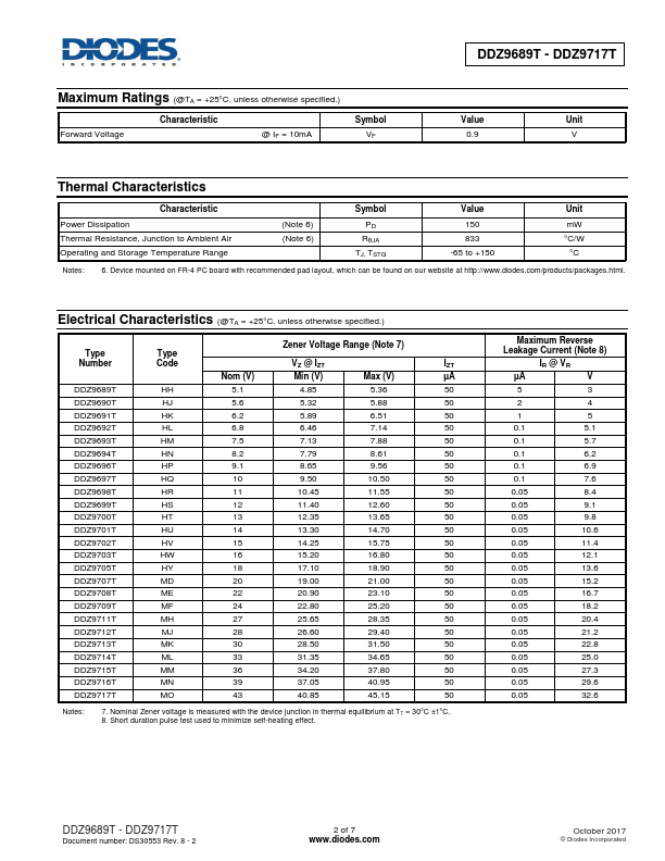 DDZ9716T