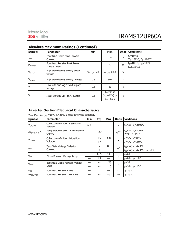 IRAMS12UP60A