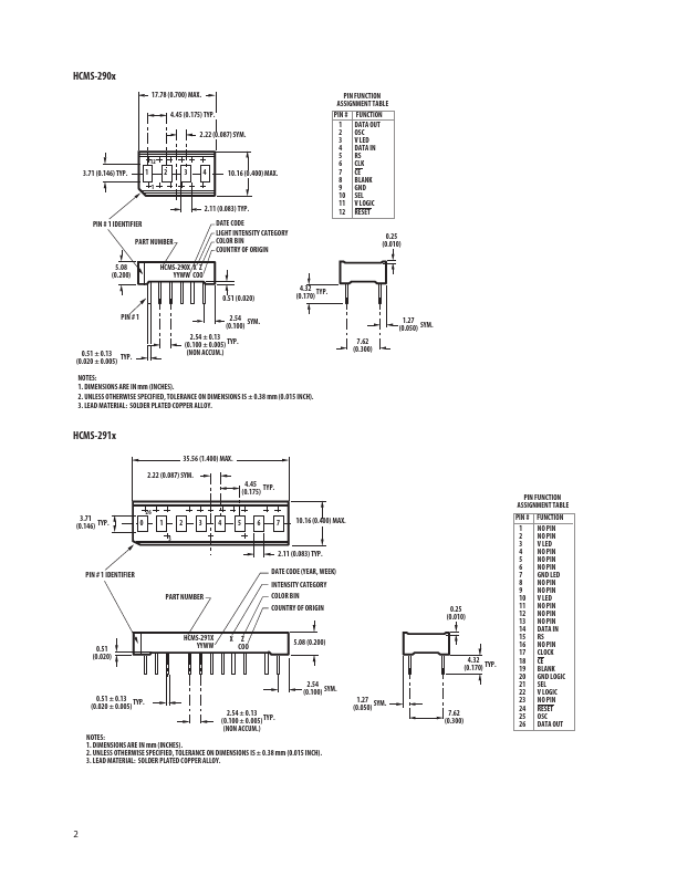 HCMS-2921