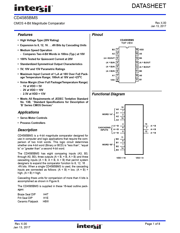 CD4585BMS