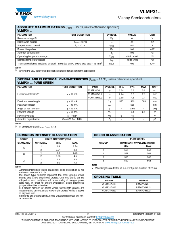 VLMP31H2J2-GS08