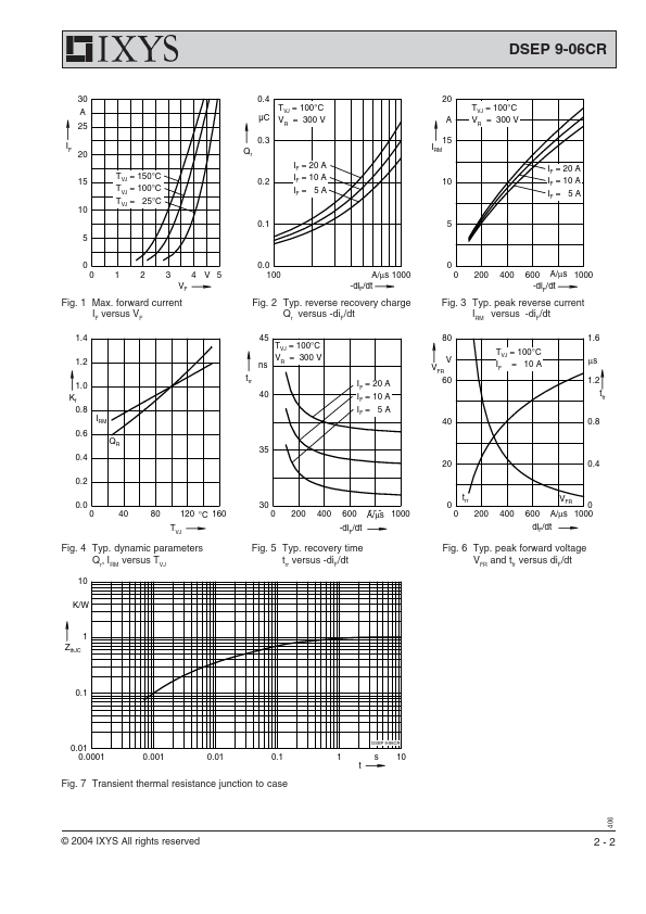 DSEP9-06CR