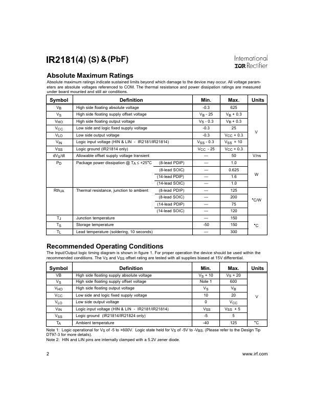 IR21814SPBF