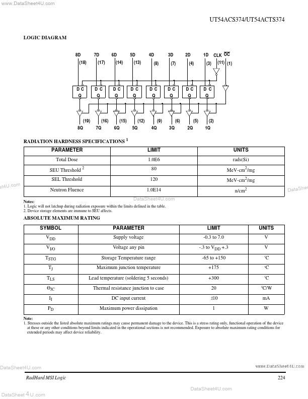 UT54ACS374