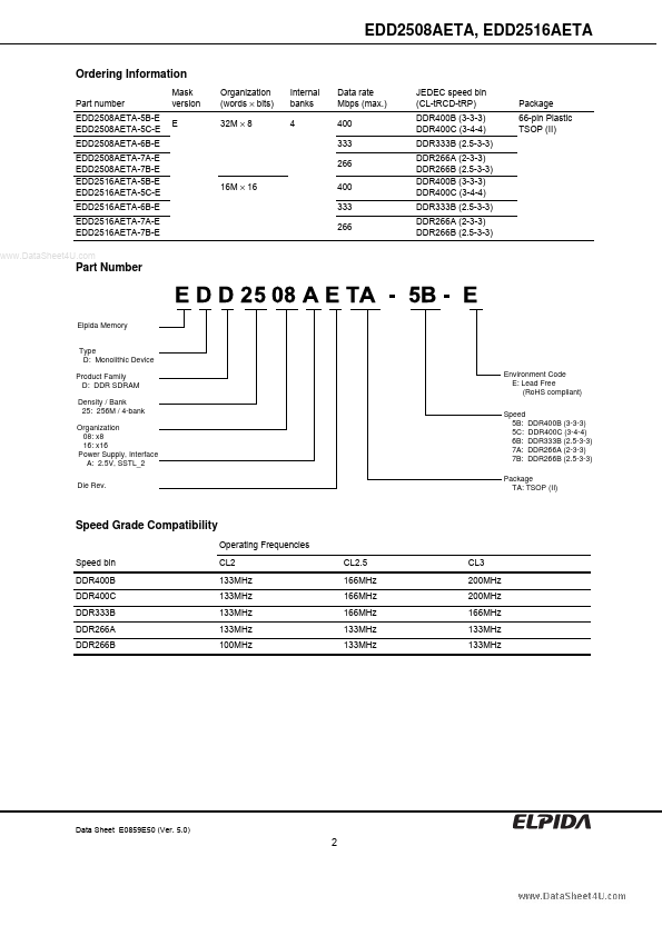 DD2508AETA