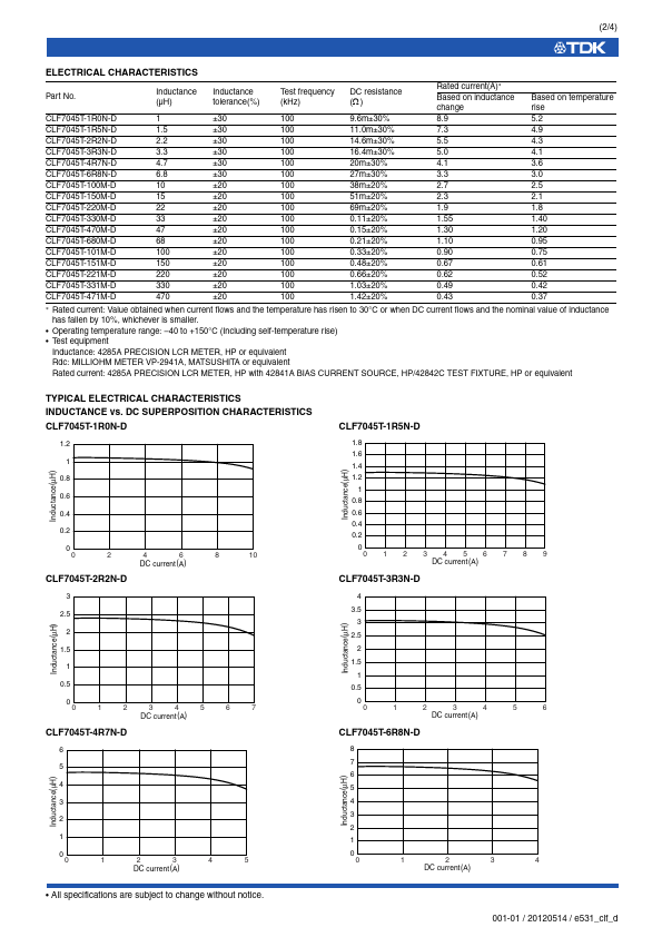 CLF7045-D