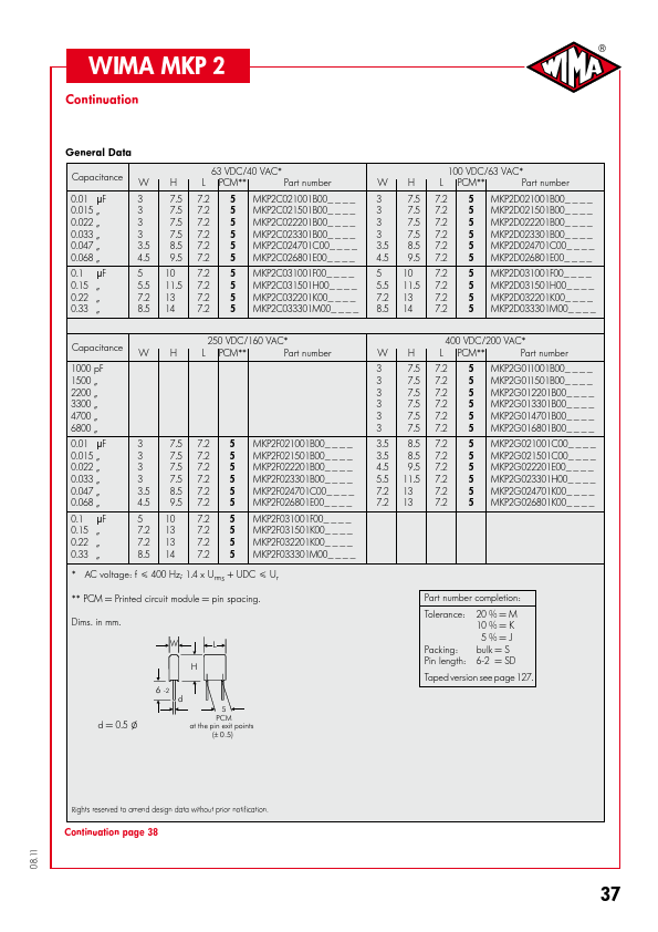 MKP2J016801C00xxxx