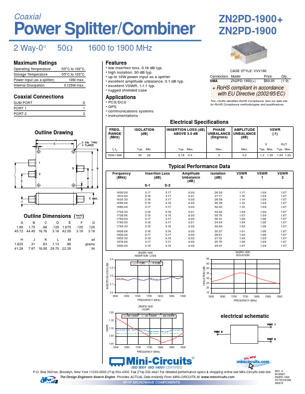 ZN2PD-1900