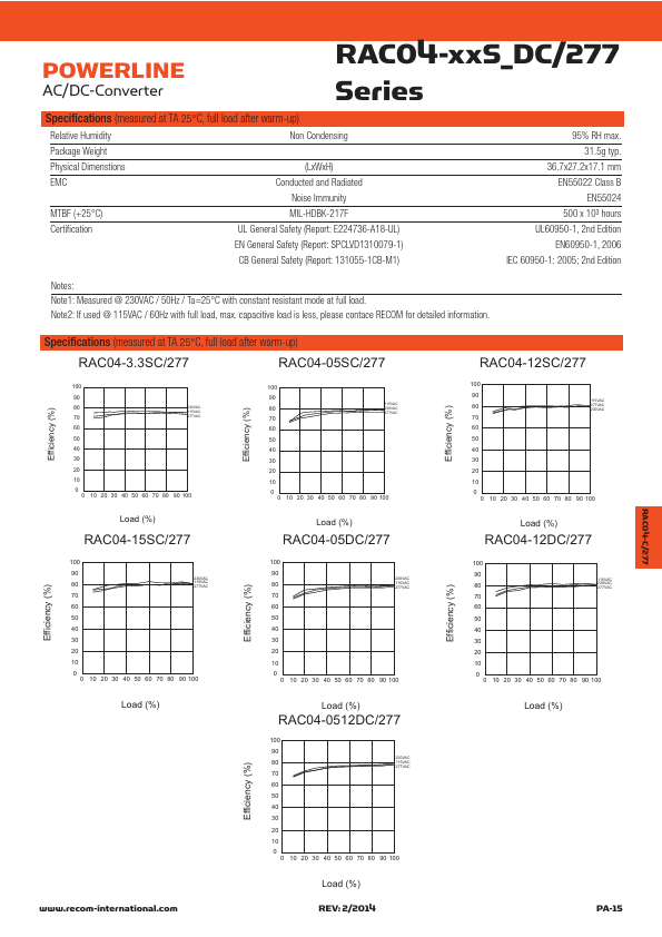 RAC04-05DC-277