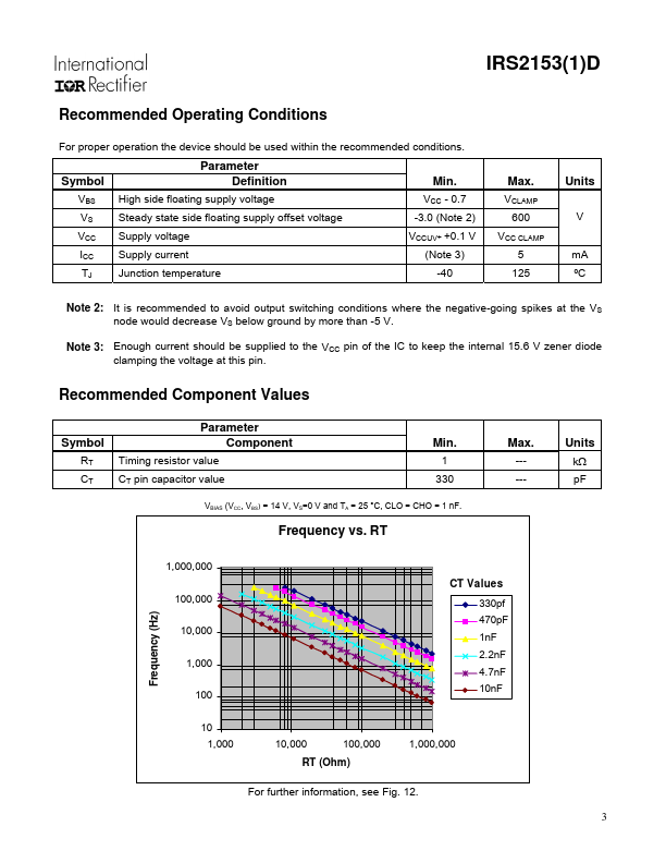 IRS2153PBF