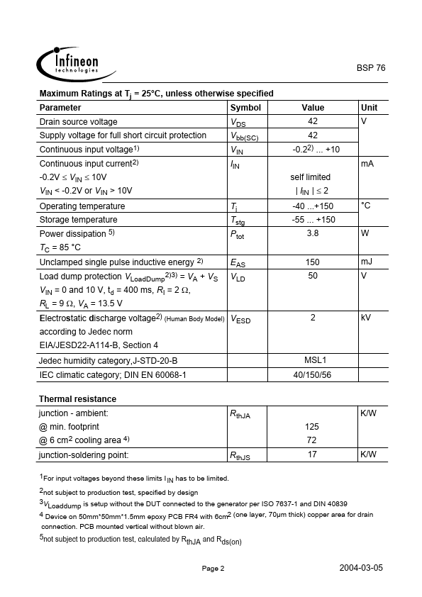 BSP76