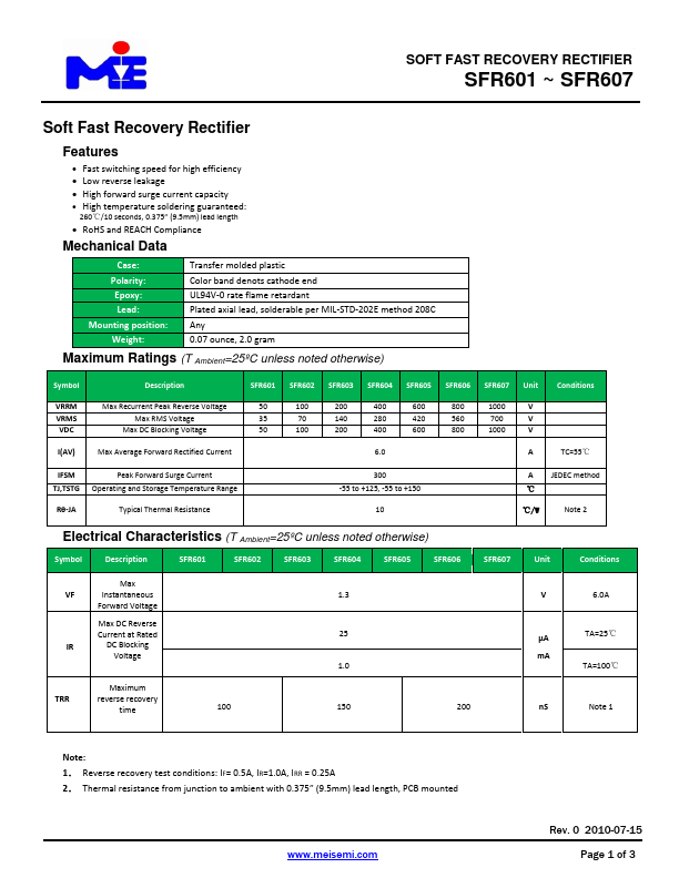 SFR602