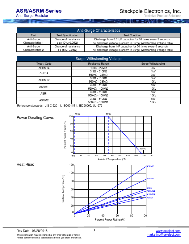 ASR14